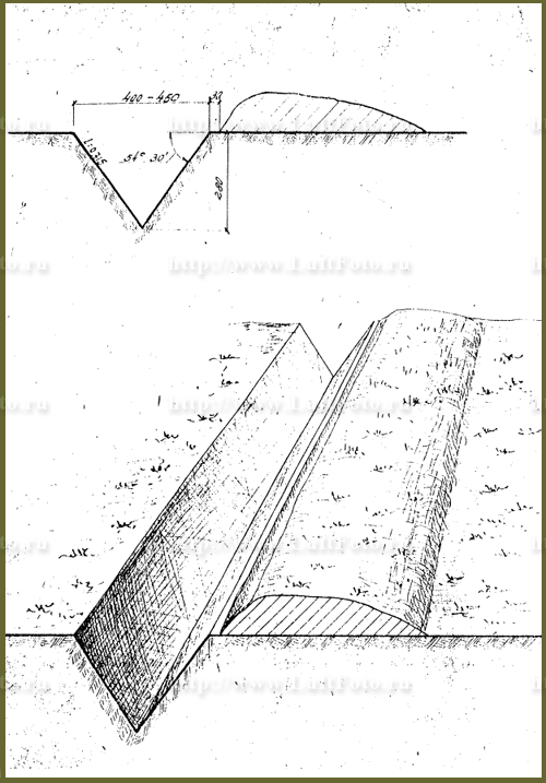 Anti-tank trench. The blueprint